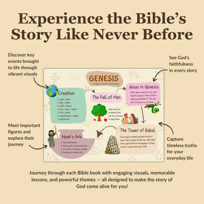 Bible Made Simple