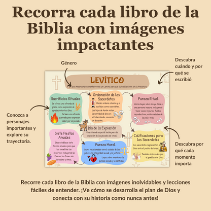 Biblia Hecha Fácil